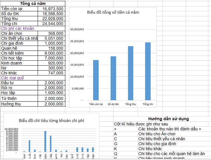 File excel quản lý tài chính doanh nghiệp được sử dụng phổ biến hiện nay