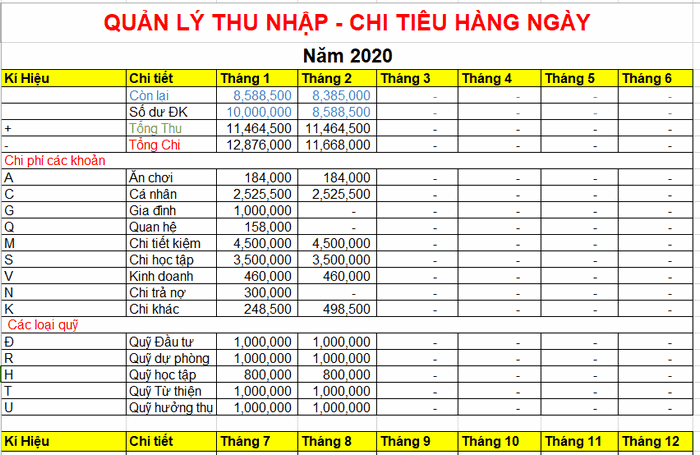 File excel quản lý tài chính doanh nghiệp được sử dụng phổ biến hiện nay