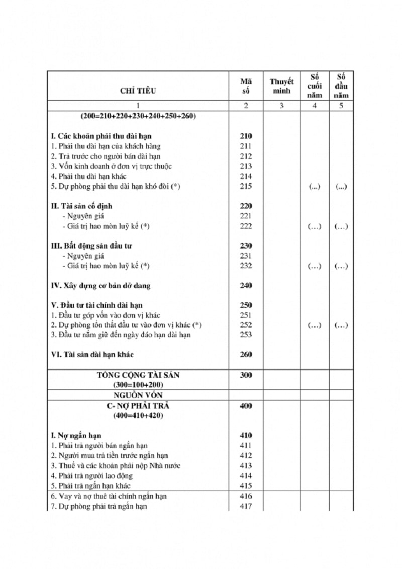 mẫu báo cáo tài chính theo thông tư 133 excel