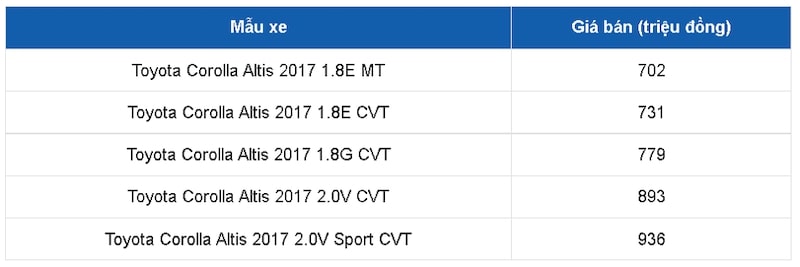gia xe toyota altis 2017